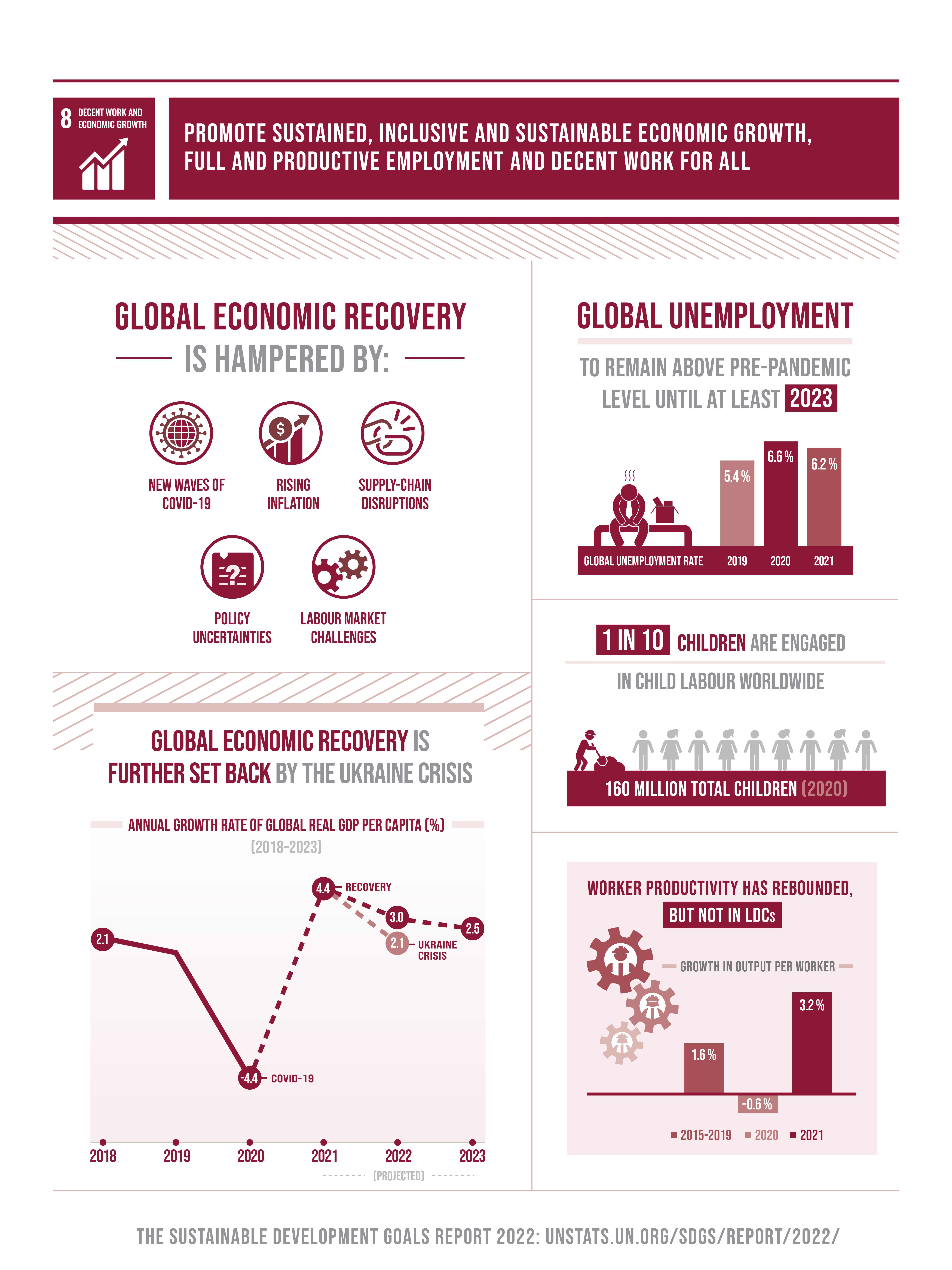 Canto Absurdo Medio Agenda 2030 Ods 8 Mosaico Espejismo Mediana 6185